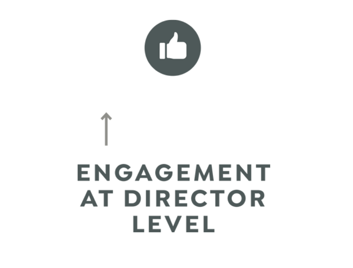 54 engagement
